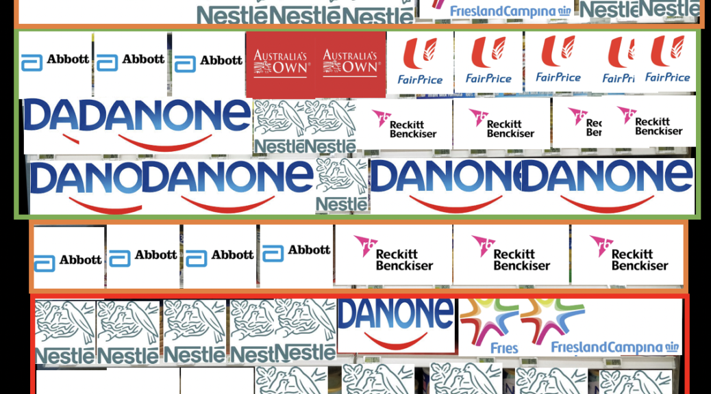Shelf Space Analysis with Parent Company Logo