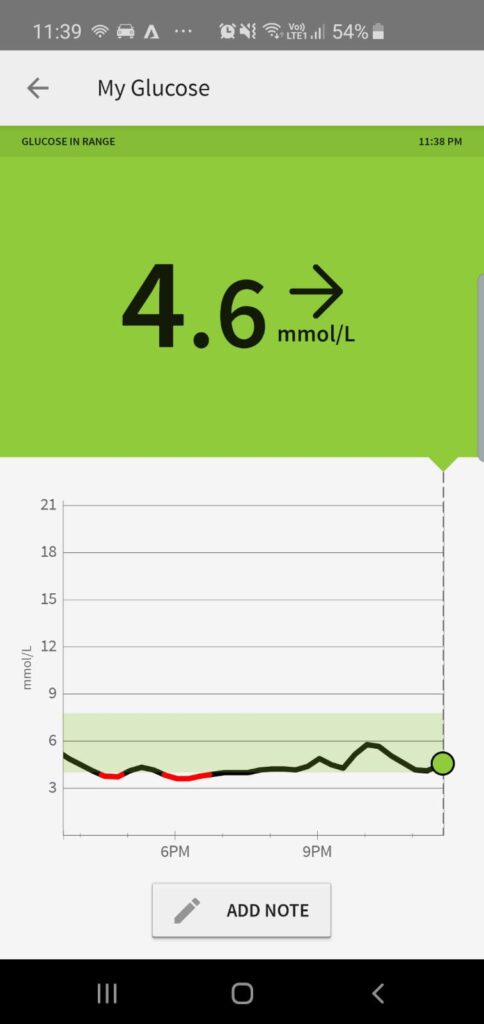 LibreLink App - Continuous Glucose Monitor